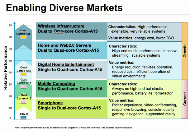 cortexmarkets