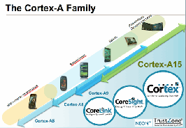 cortexroadmap