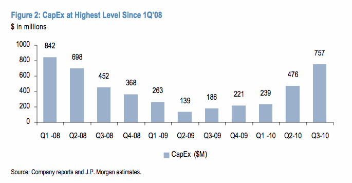 googlecapex