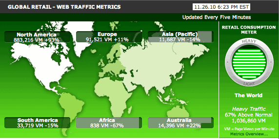 globalwebretailtraffic