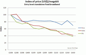 broadbandpricesfall