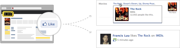 Open Graph protocol