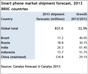 Canalys press release 160113 - table