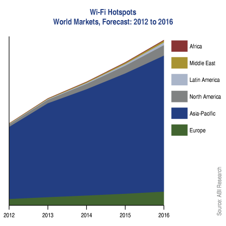 MD-WFAP