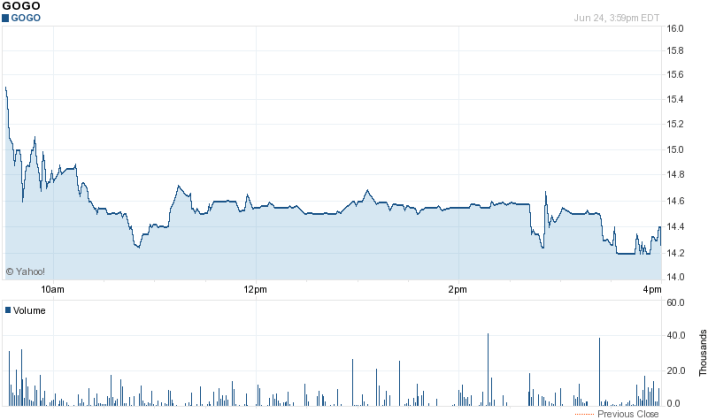 Yahoo Finance, June 24