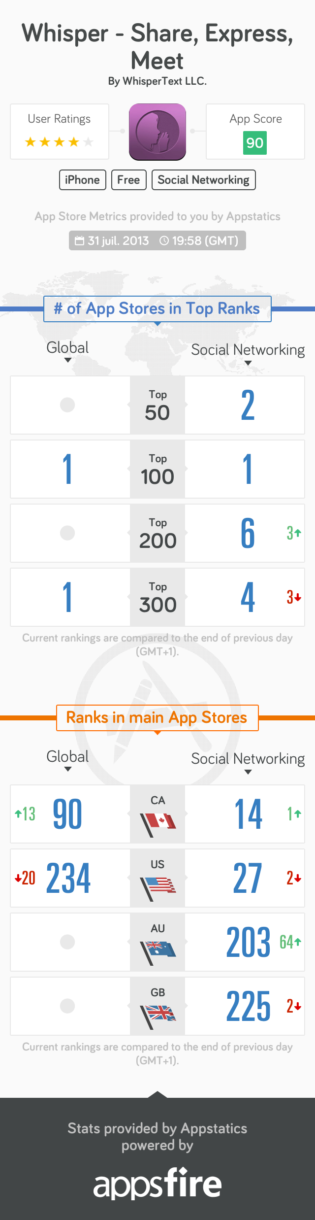 appstatics-whisper-infographic