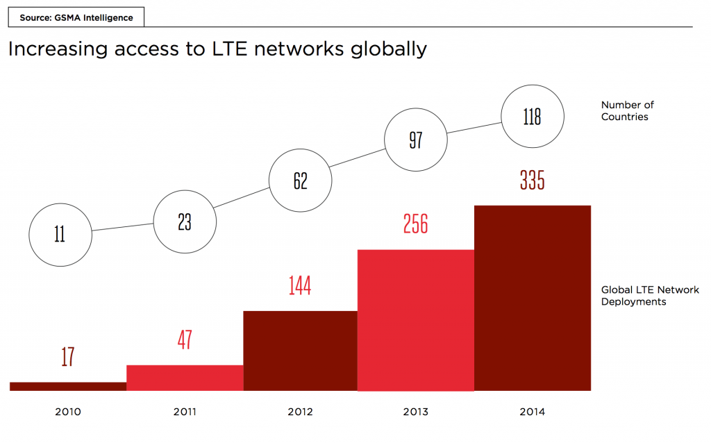 LTEnetworks