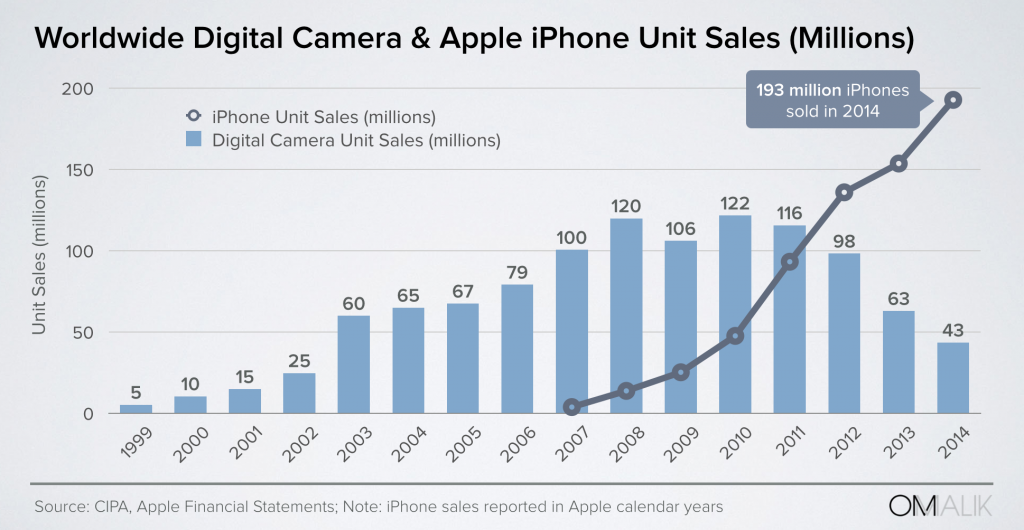 Worldwide_iPhoneCamera-Units-final
