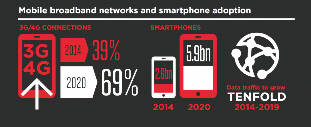 mobilebroadbandgrowth