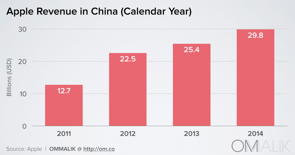 screen_shot_2015-03-15_at_2.38.18_pm