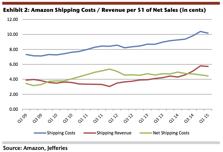 AmazonShippingDetails