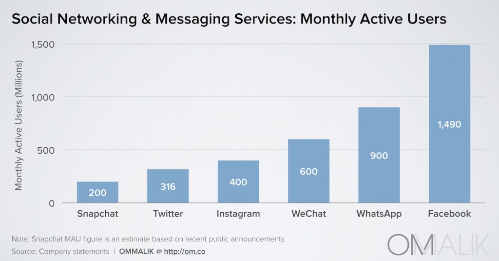 socialmediaservices2015