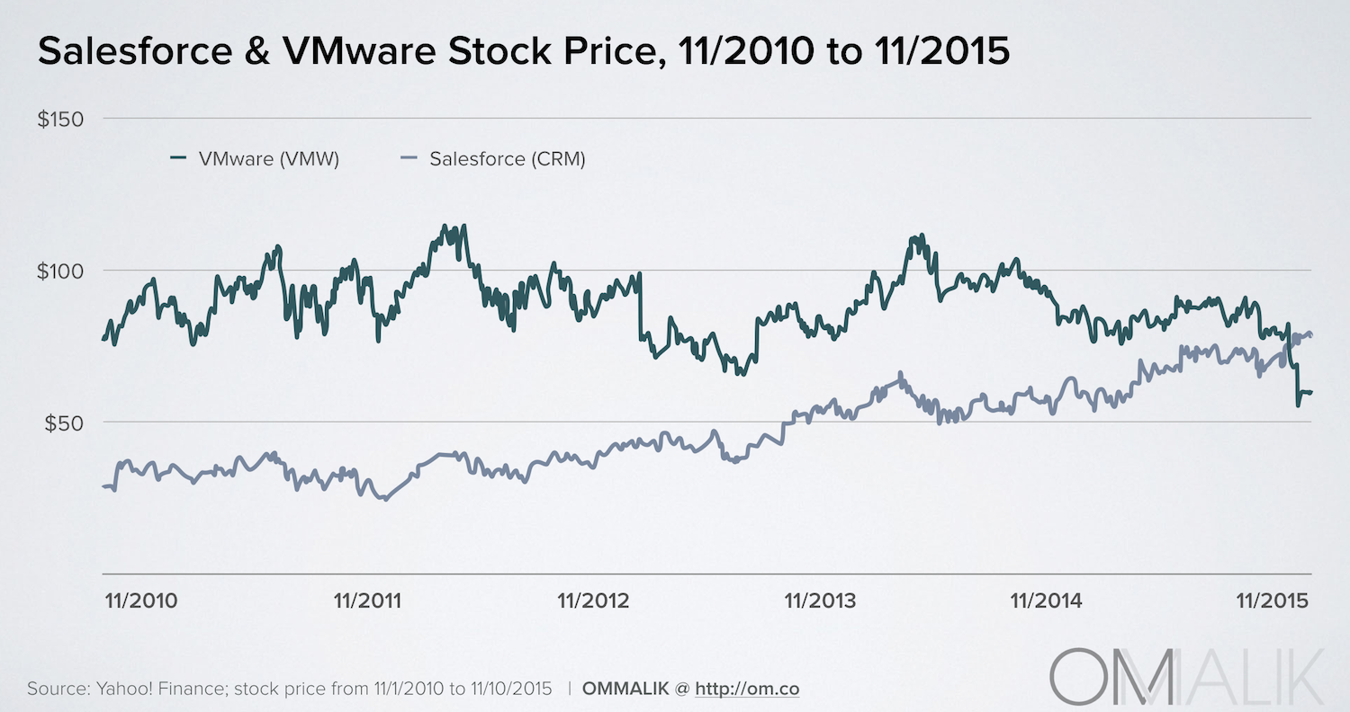CRMMWstoclPrice
