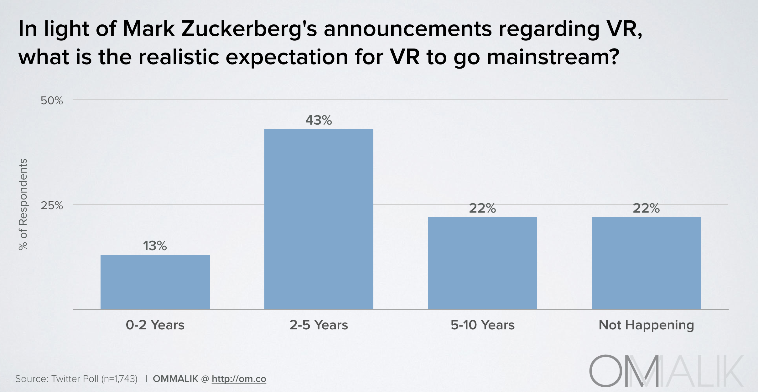 VR-Forecast-Timeline