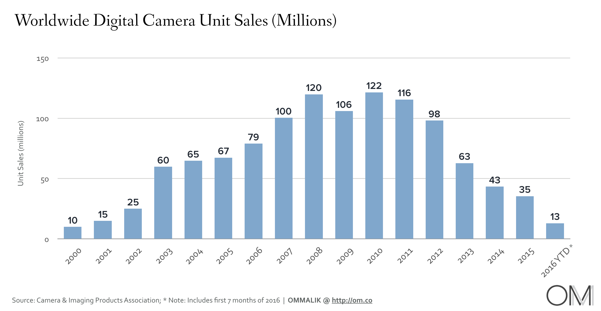 camera-sales