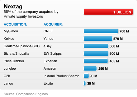 acquisition_chart.png