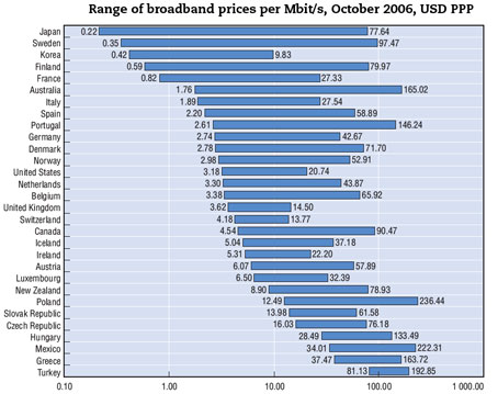 broadbandpricespermegabit.jpg