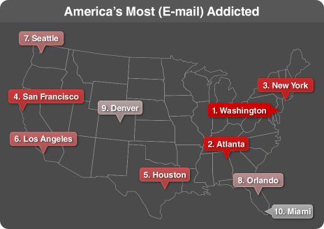email_addicted.png