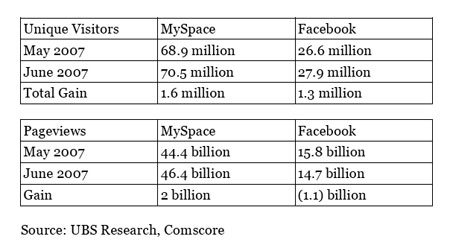 myspacefacebookjune2007.jpg