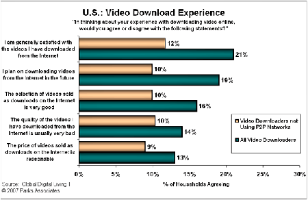 chart_videodownload.gif