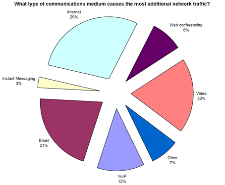 networktraffic.gif