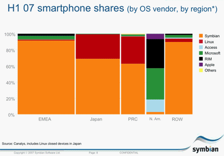 smartphonemarketshare.gif