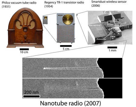 radionano1.gif