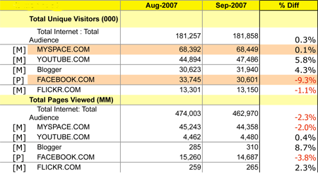 socialnetworks2007.gif