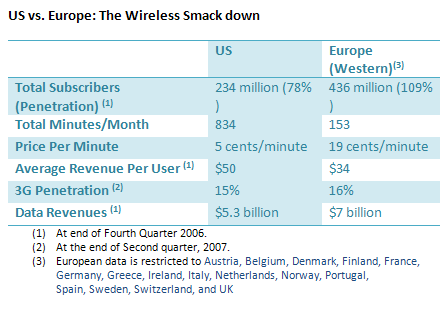 useuropewirelesscomparison.gif