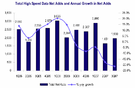 3q2007broadbandstats.gif
