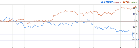 comcastverizon.gif