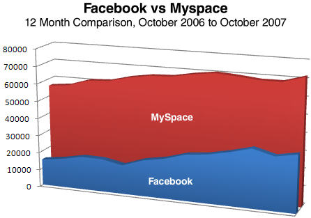 facebook_vs_myspace2.png