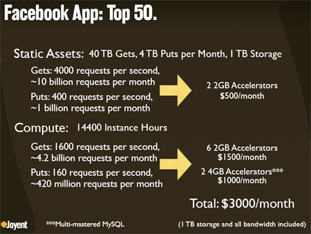 facebookappstats.gif