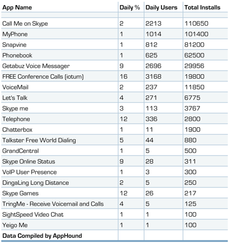 facebookvoipappstats.gif