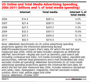internet-advertising-est.png
