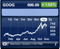googlestock2007.gif
