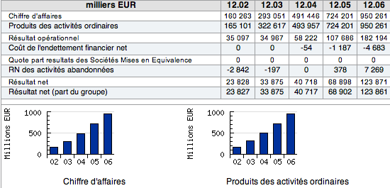 illiadfinancials.png
