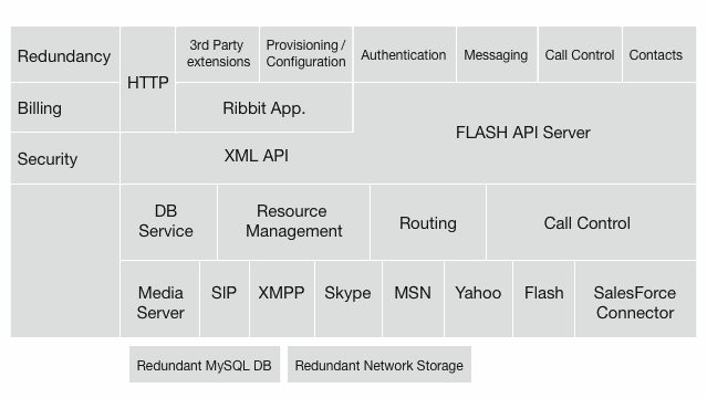 ribbitplatform.gif