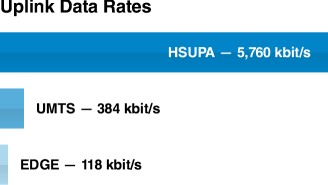 uplink_data_rates.gif