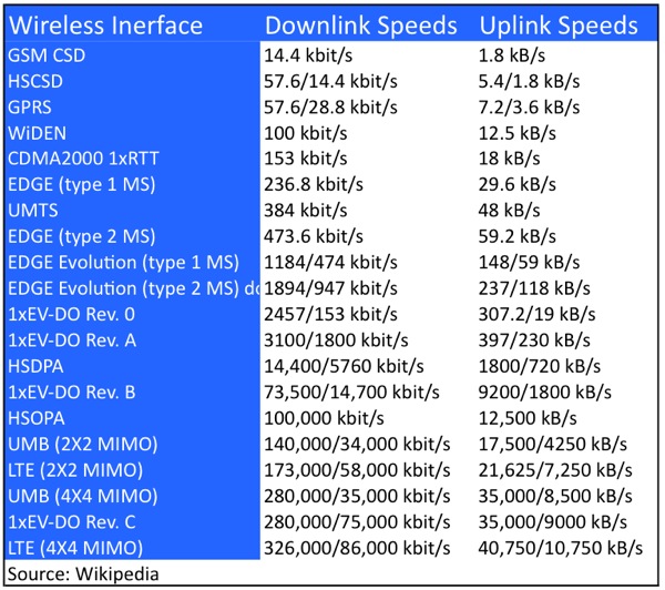 wirelessinterfaces.jpg