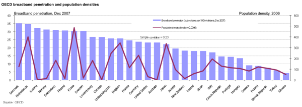 broadbandpenetration