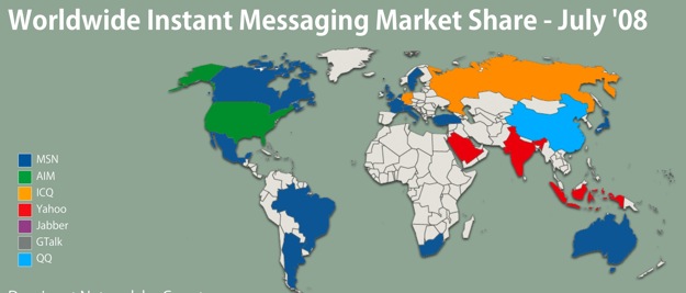global_im_market_share_stats_july_08