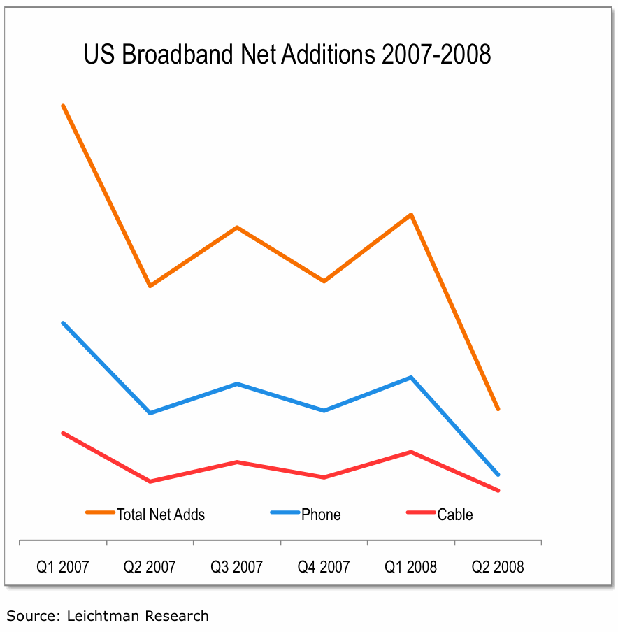 netbroadbandadditions