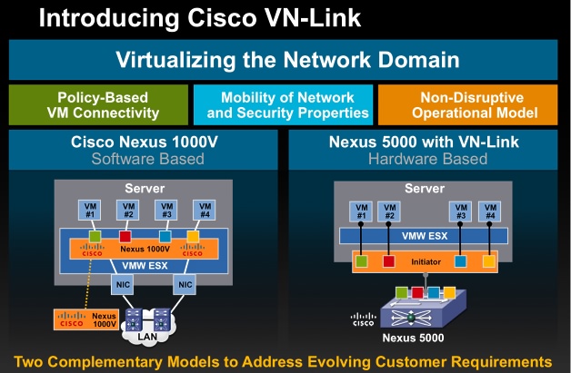 ciscovmworld