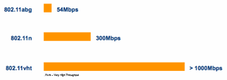 gigabitwifi