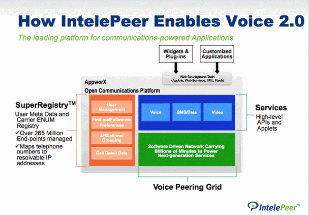 intelepeer2