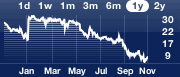 yahoostock