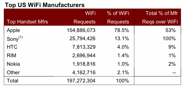 admobwifi1