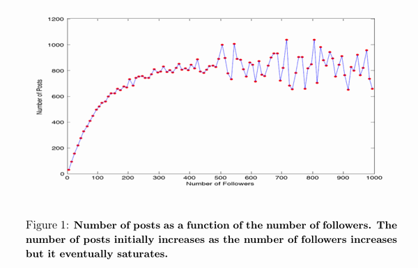 twitterposts twitterposts