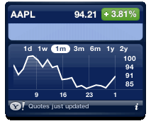 applestock